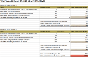 exemple taches admin